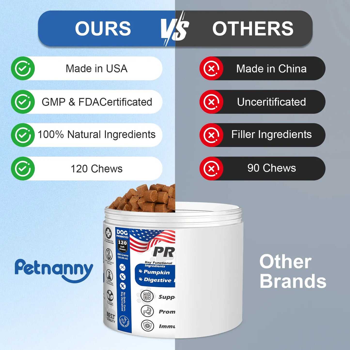 Petnanny Daily Probiotics for Dogs,Helps Digestive Gut Health,Diarrhea & Bloating,Improve Immune System for All Dogs,Chiken Flavor, 120 Soft Chews