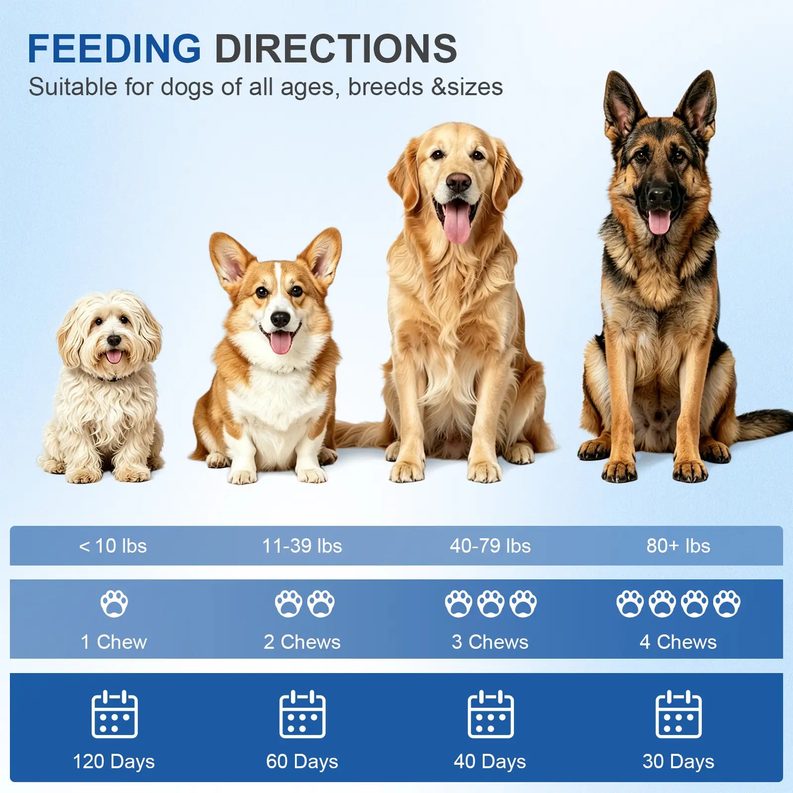 Petnanny Daily Probiotics for Dogs,Helps Digestive Gut Health,Diarrhea & Bloating,Improve Immune System for All Dogs,Chiken Flavor, 120 Soft Chews