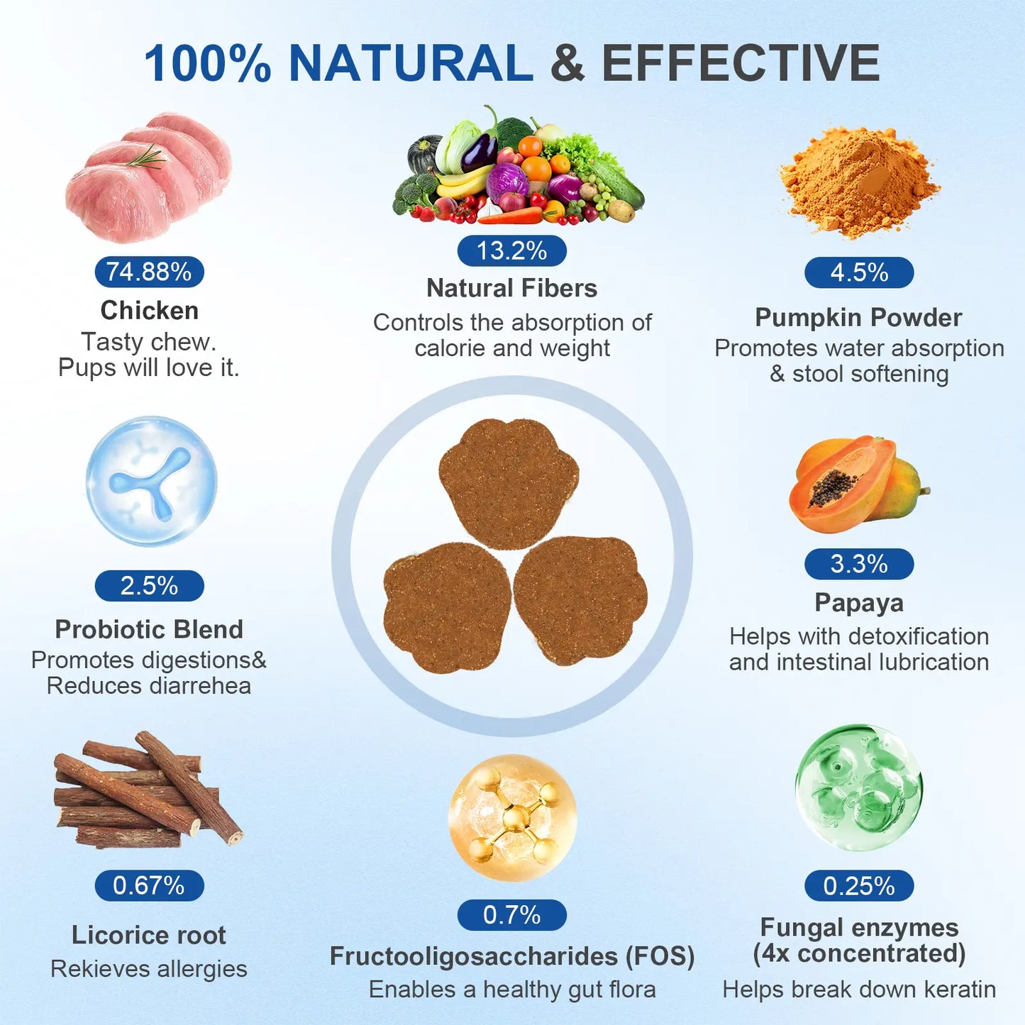 Petnanny Daily Probiotics for Dogs,Helps Digestive Gut Health,Diarrhea & Bloating,Improve Immune System for All Dogs,Chiken Flavor, 120 Soft Chews